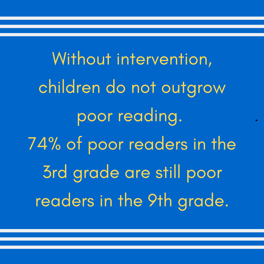 Without intervention, children do not outgrow poor reading. 74% of poor readers in the 3rd grade are still poor readers in the 9th grade.